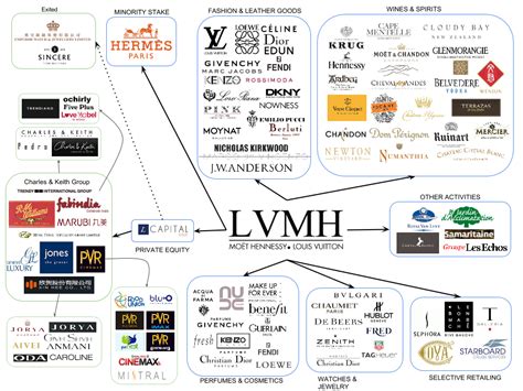 lvmh salesforce|lvmh luxury retail.